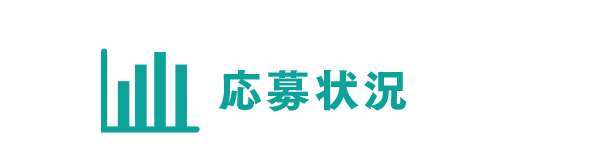 スマホメニュー応募状況